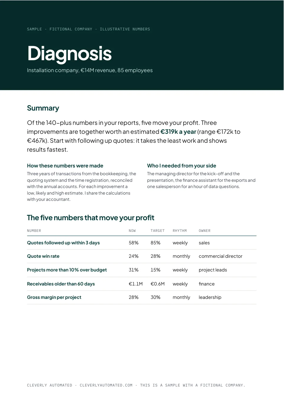 Sample report, page 1: the diagnosis summary for a fictional installation company