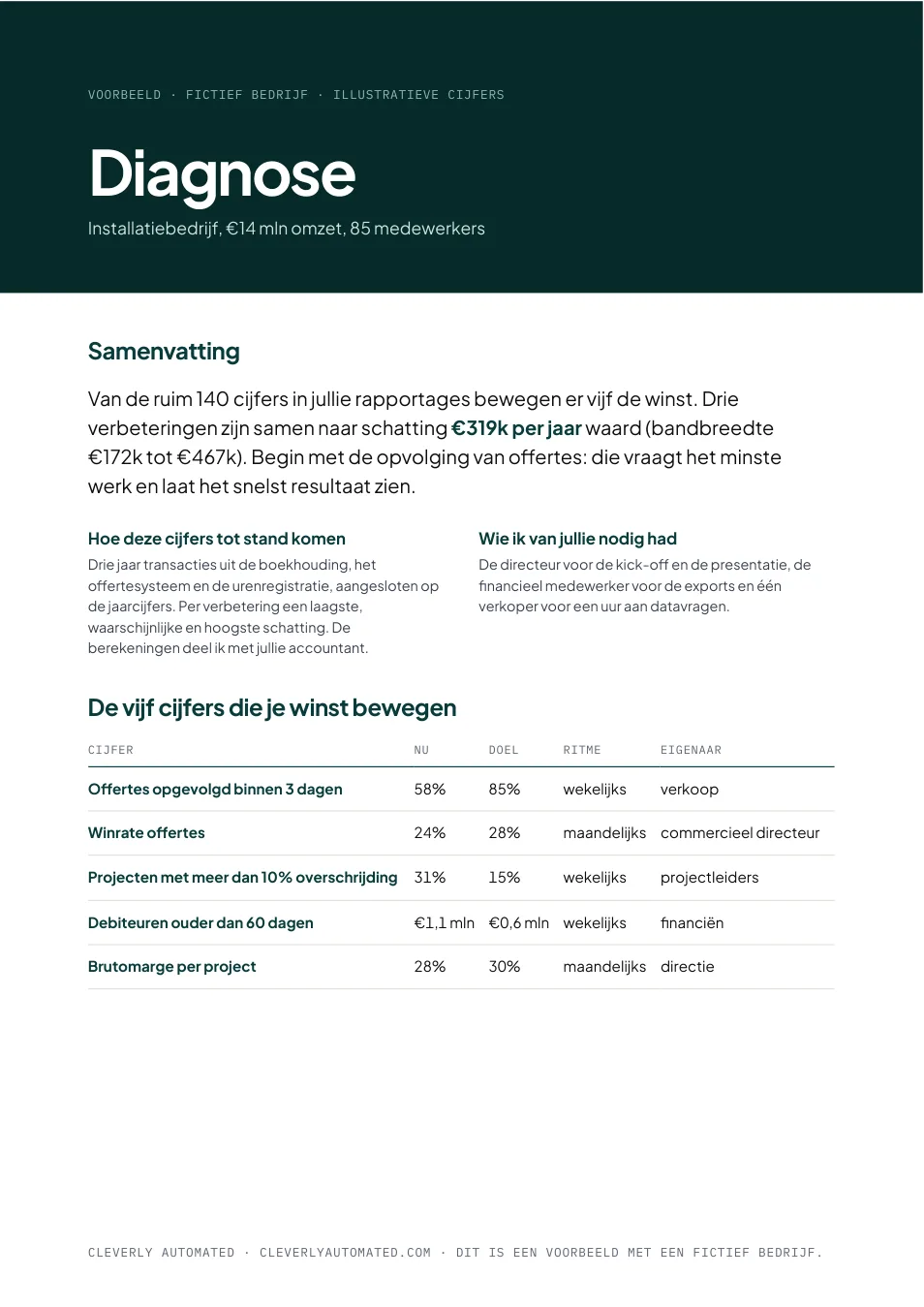 Voorbeeldrapport, pagina 1: de samenvatting van de diagnose van een fictief installatiebedrijf