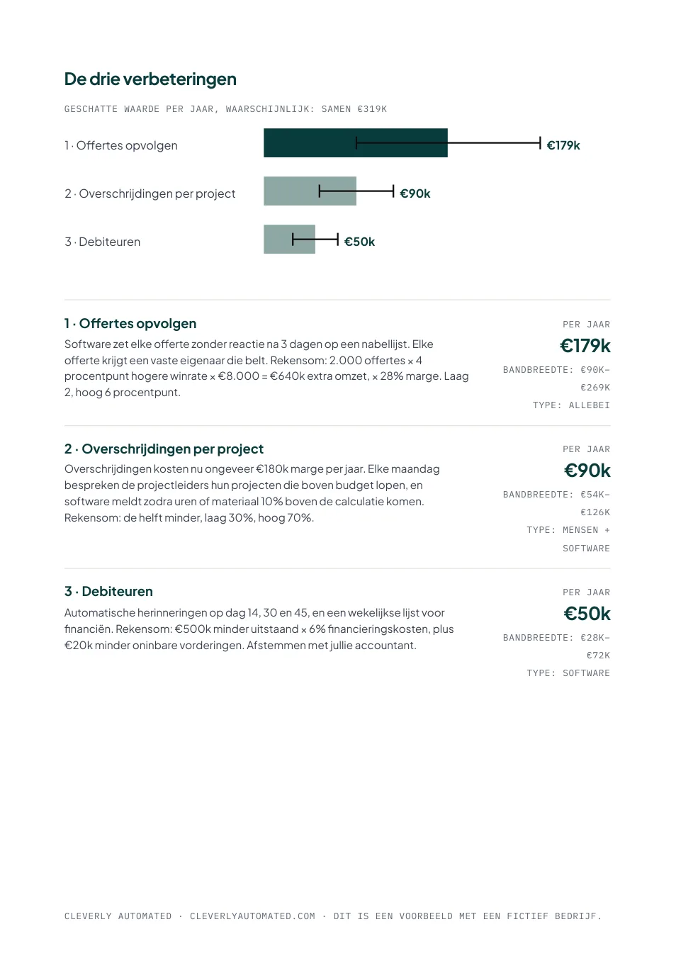 Voorbeeldrapport, pagina 2: drie verbeteringen met geschatte waarde per jaar en bandbreedte, samen €319k
